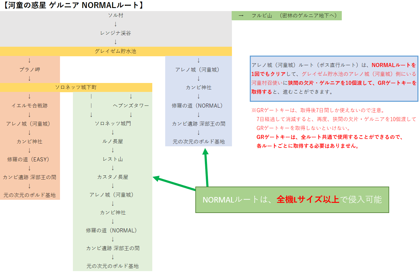河童の惑星 ゲルニア NORMALルートマップ
