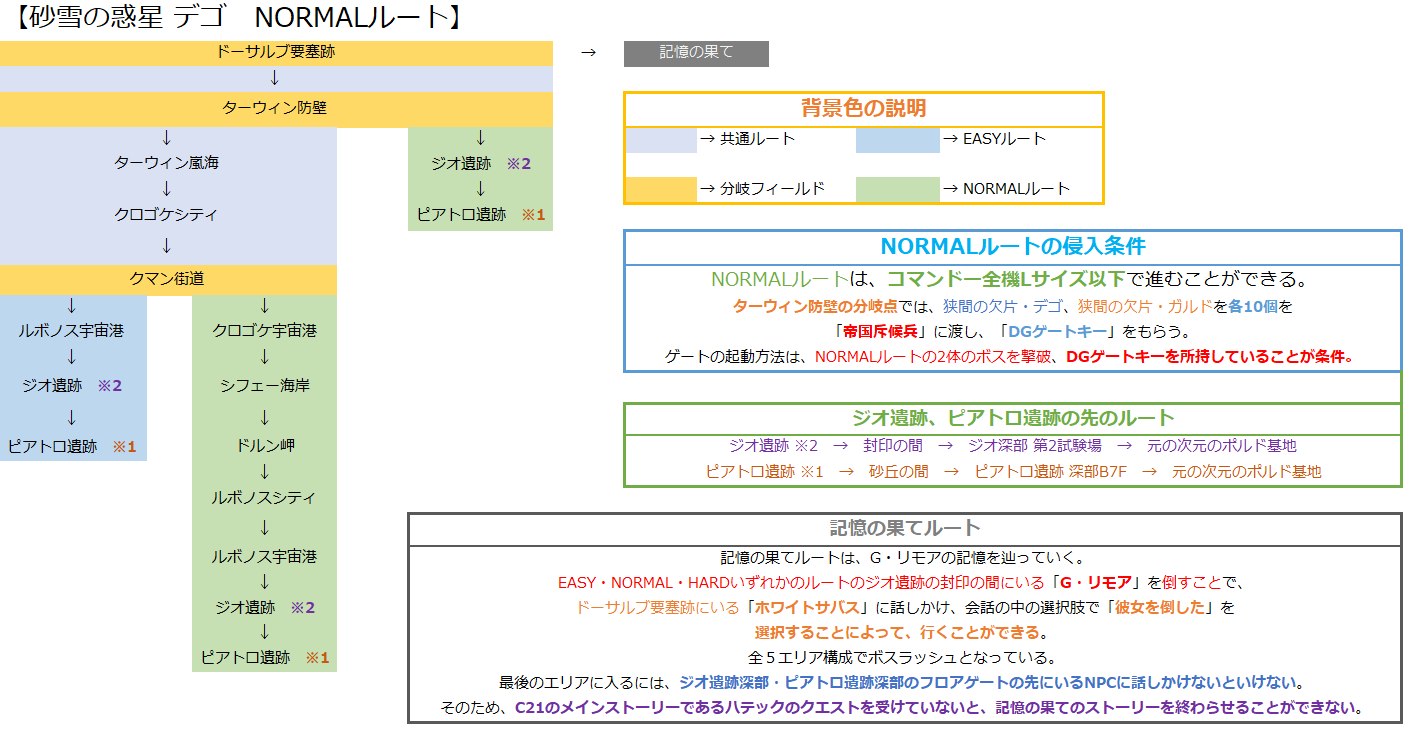 砂雪の惑星 デゴ NORMALルート