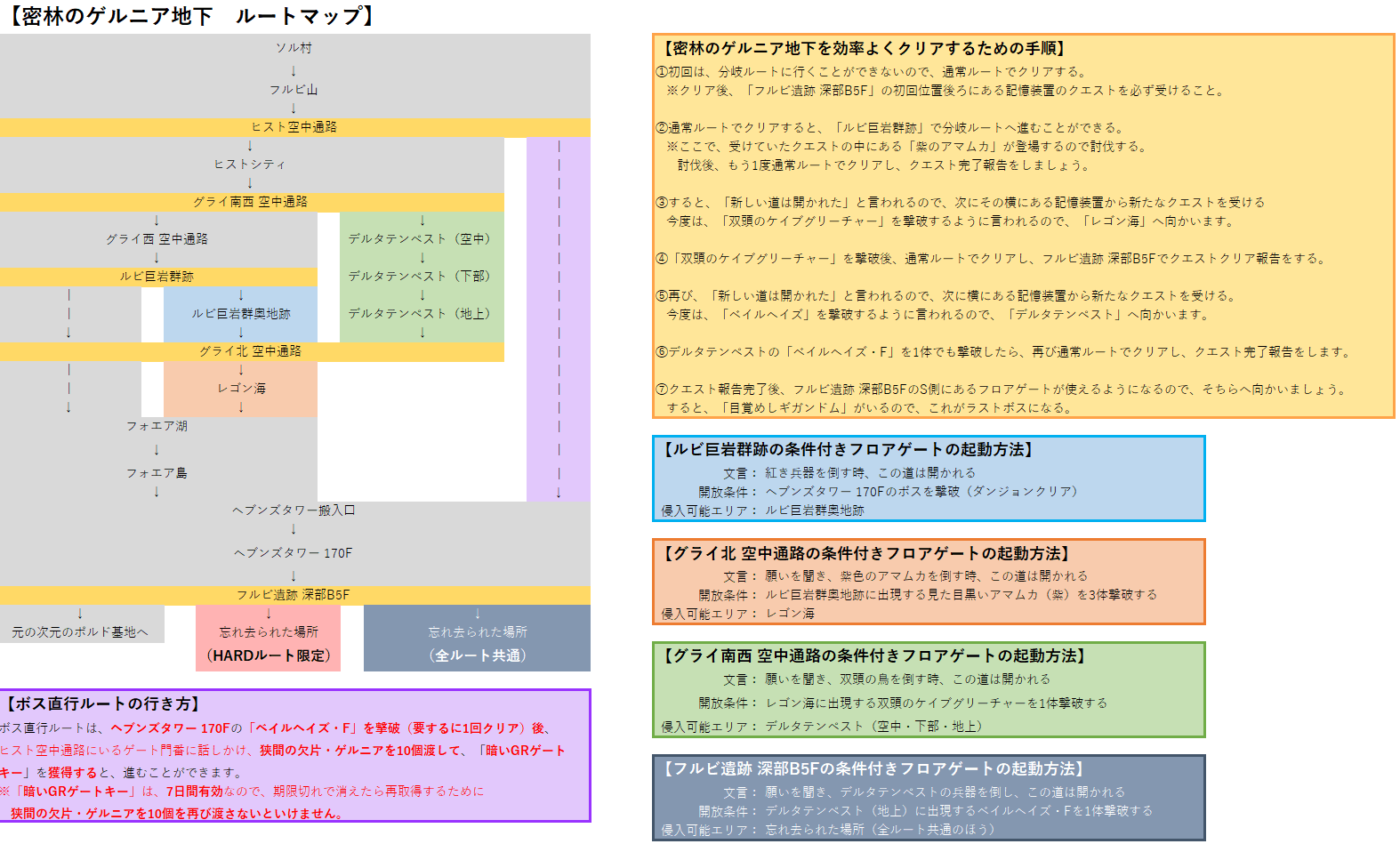 密林のゲルニア地下フロアマップ